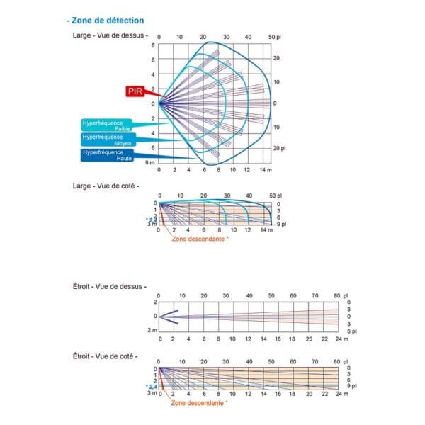 Détecteur de mouvement OPTEX FLX-A-AM – Image 3