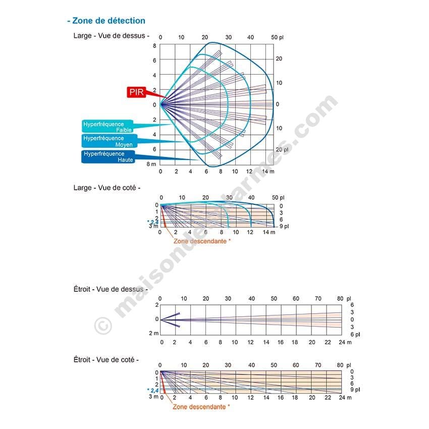 Détecteur de mouvement OPTEX FLX-A-AM – Image 3